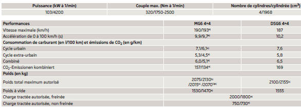 Moteur 2,0 l/103 kW TDI CR - EU4, EU5 