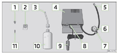 Fig. 162 Composants du kit de dépannage