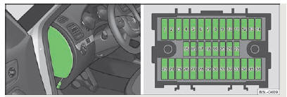 Fig. 167 Couvercle de la boîte à fusibles sur le dans le tableau de bord/représentation schématique de la boîte à fusibles
