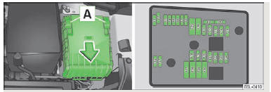 Fig. 168 Couvercle de la boîte à fusibles dans le compartiment moteur/représentation schématique de la boîte à fusibles