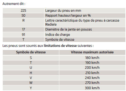 Manipulation des roues et des pneus