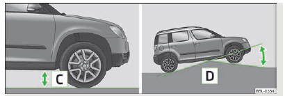 Fig. 138 Garde au sol/Angle de chemin taluté