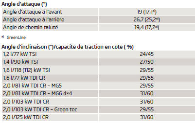 Explication de termes