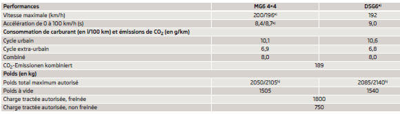 Moteur 1,8 l/118 kW TSI - EU5, EU2 (1,8 l/112 kW TSI - EU2, EU5)