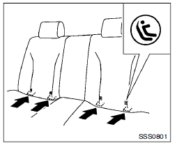 Position de l'eÂ tiquette LATCH