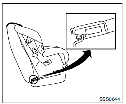 Fixation rigide LATCH