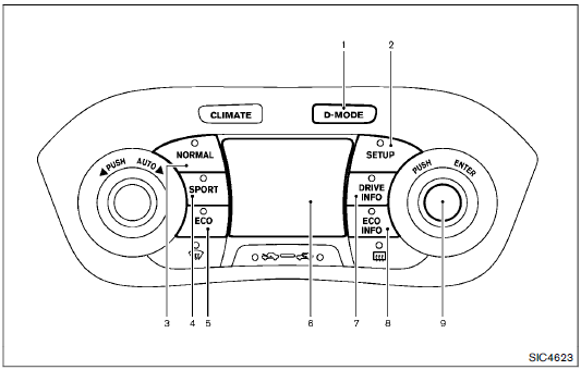 Fonction setup (configuration)