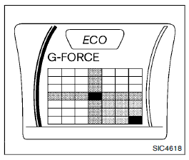 Ecran G-Force (Force de gravite )