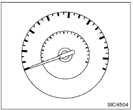 Indicateur de vitesse et compteur kilome trique