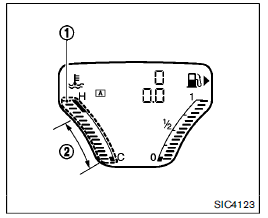 Indicateur de tempe rature du liquide de refroidissement du moteur