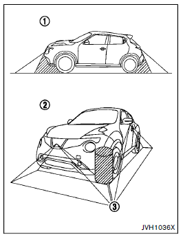 Moniteur de vue environnante Around ViewMD (si le vehicule en est equipe )