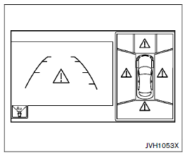 Dysfonctionnement de la vue