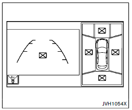 Dysfonctionnement de la vue