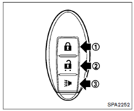 Comment utiliser la fonction de te lecommande d'ouverture sans cle