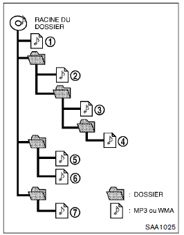 Tableau d'ordre de lecture