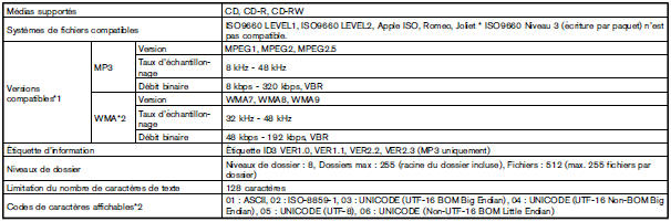 Tableau de speÂ cification (modeÁ les avec systeÁme de navigation)