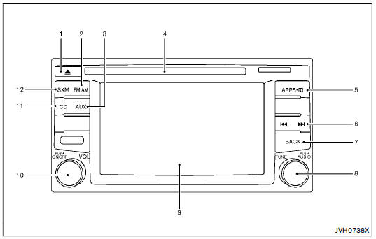 Radio FM-AM-SAT avec lecteur de disques compact (CD) (Type B) (si le ve hicule en est equipe )