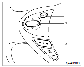 Commande du volant pour contro le audio 