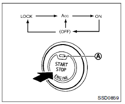 Fonctionnement du contacteur d'allumage a bouton-poussoir 