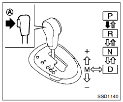 Transmission a variation continue (CVT)