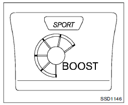 Mode de conduite SPORT