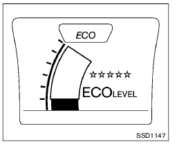 Mode de conduite ECO