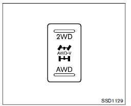 Commande de mode AWD