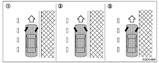 Stationnement/stationnement en cote