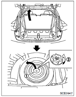 Sortir la roue de secours et les outils