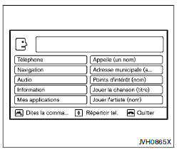 Fonctions du systeme 