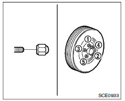 Installation de la roue de secours