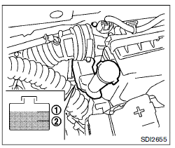 Liquide de frein et d'embrayage (si le vehicule en est equipe)