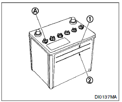 Demarrage a l'aide d'une batterie de secours