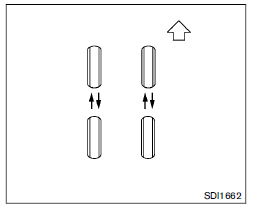 Permutation des pneus