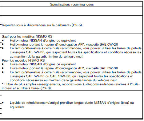 Contenances et liquides/lubrifiants recommandes