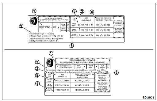 Etiquette des renseignements sur les pneus et le chargement