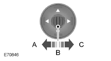 Rétroviseurs extérieurs électriques