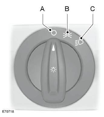 Commandes d'éclairage