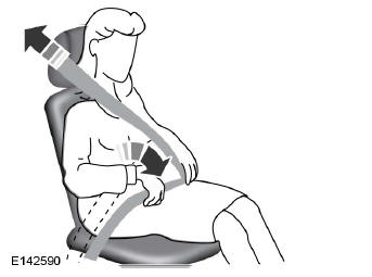 Utilisation des ceintures de sécurité lors de la grossesse