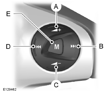 Commandes audio