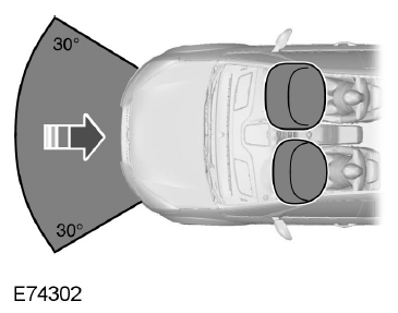 Airbag conducteur