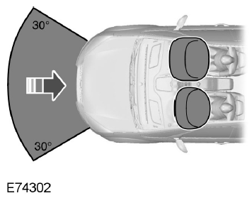 Airbag passager