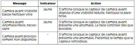 Commande de feux de route automatiques