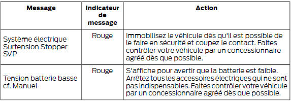 Batterie et circuit de charge