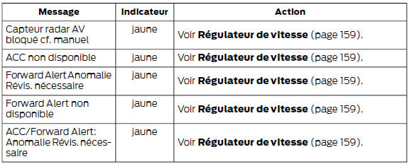 Régulateur de vitesse et régulateur de vitesse adaptatif