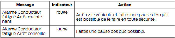 Alerte conducteur