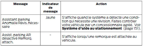 Système d'aide au stationnement