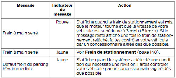 Frein de stationnement