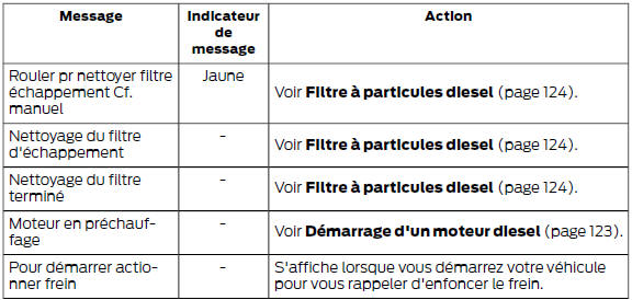 Système de démarrage