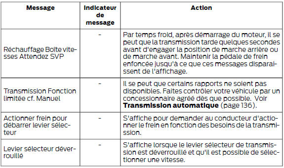 Transmission et quatre roues motrices